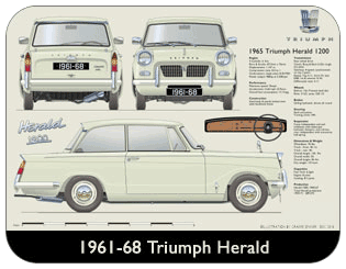 Triumph Herald 1961-68 Place Mat, Medium